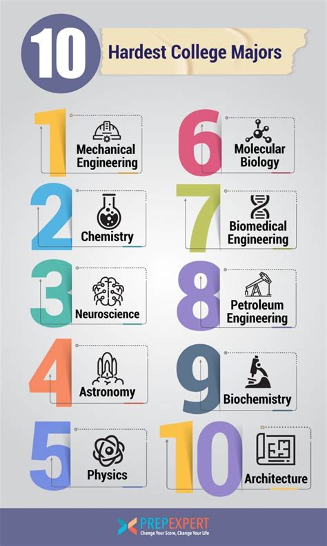 hardest degrees in the world|15 Hardest Degree Subjects (2024) .